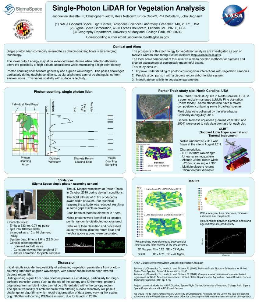 (PDF) Single-Photon LIDAR for Vegetation Analysis