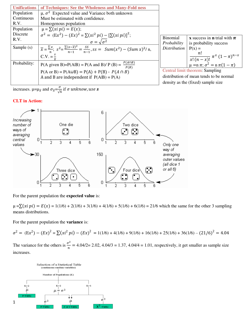 Pdf Business Statistics Review