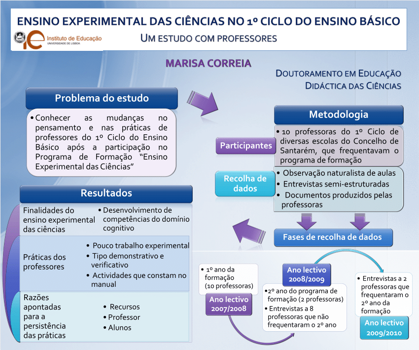 escola experimental conceito