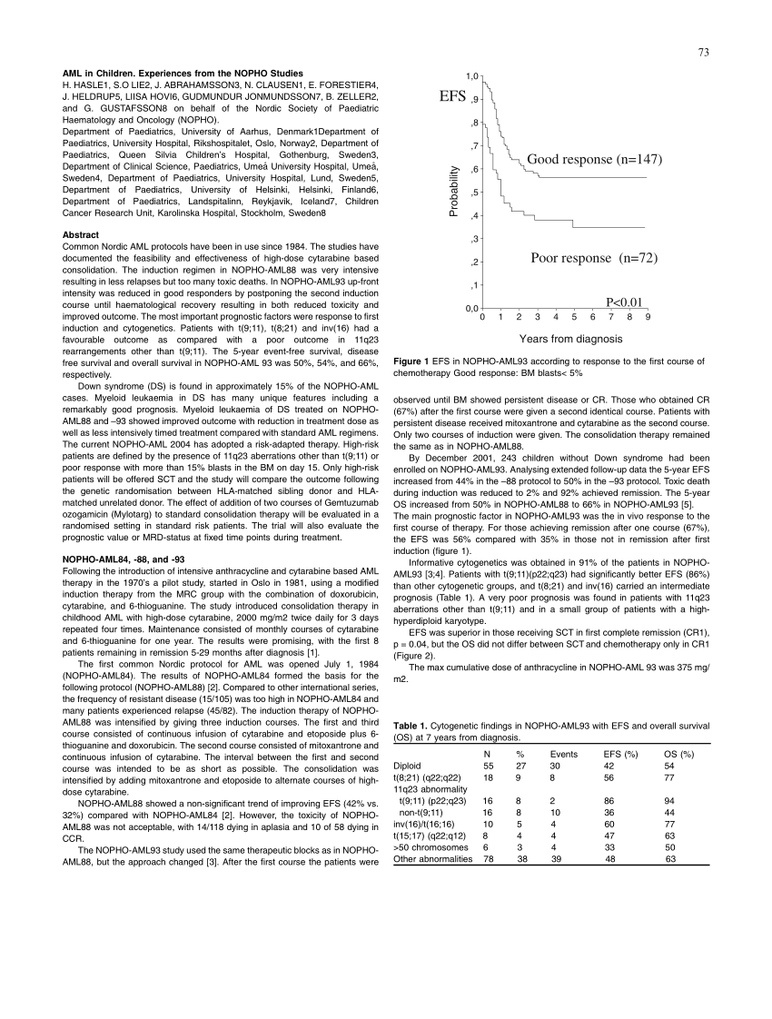 PDF) AML in children. Experiences from the NOPHO studies