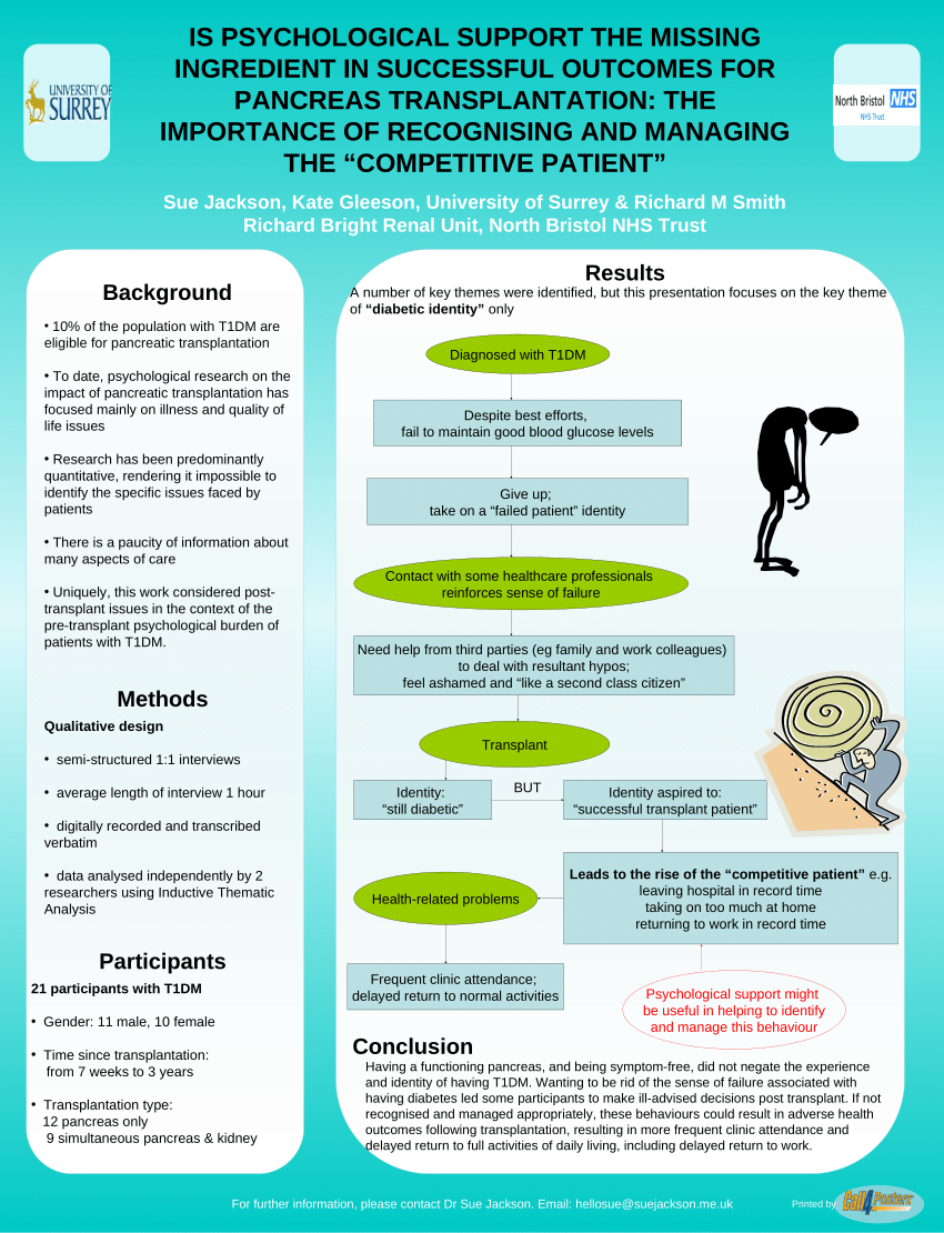 latest topics on poster presentation for ece