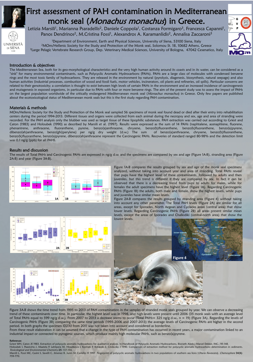 PDF) First assessment of PAH contamination in Mediterranean monk seal  (Monachus monachus) in Greece.