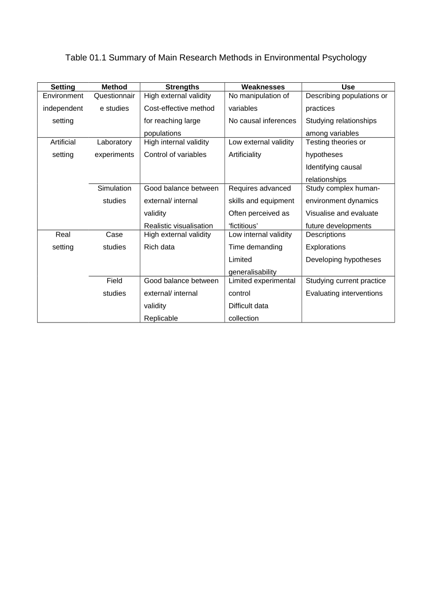 environmental psychology thesis