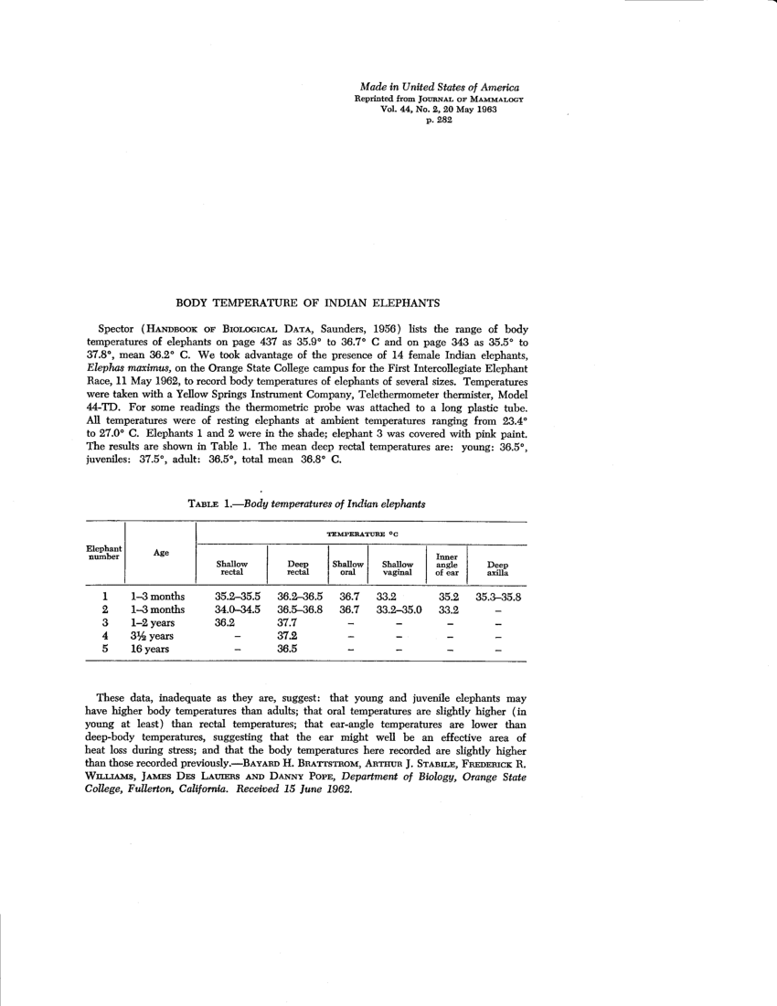 (PDF) Body Temperature of Indian Elephants