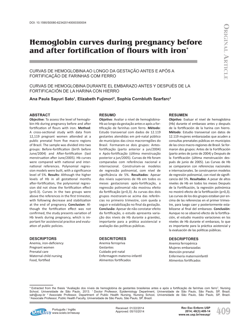 Pdf Hemoglobin Curves During Pregnancy Before And After Fortification Of Flours With Iron