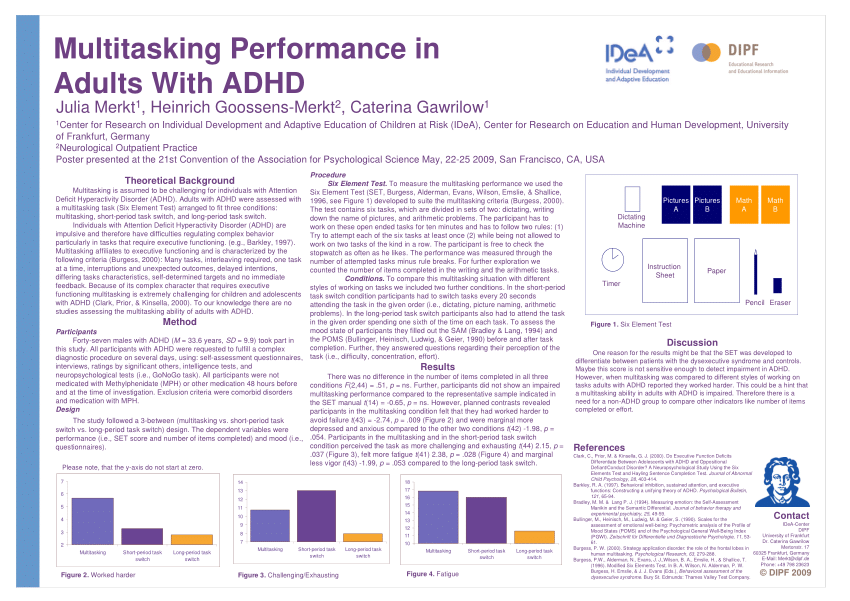 Pdf Multitasking Performance In Adults With Adhd