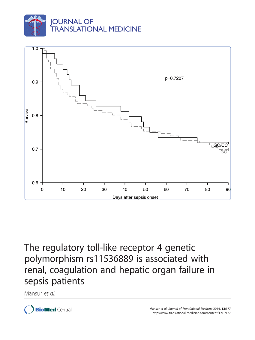 Pdf The Regulatory Toll Like Receptor 4 Genetic Polymorphism Rs Is Associated With Renal Coagulation And Hepatic Organ Failure In Sepsis Patients