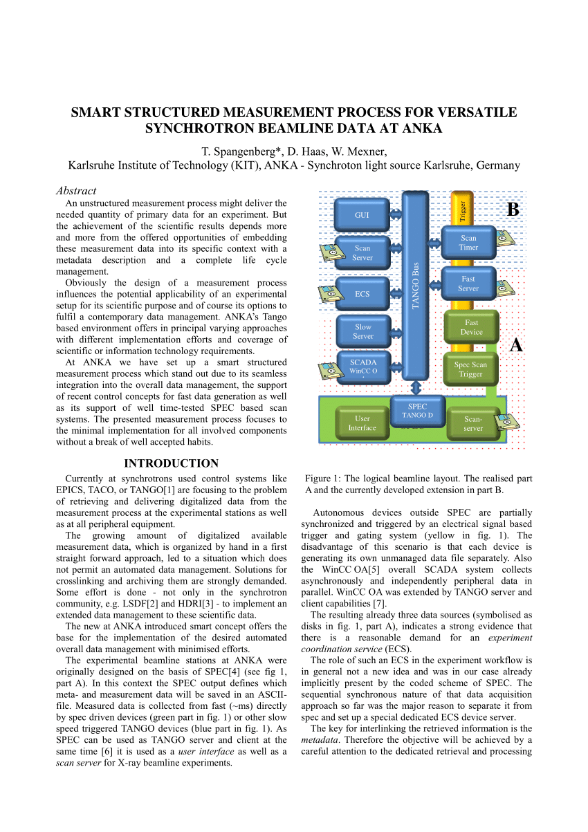 Integration-Architect Hot Questions