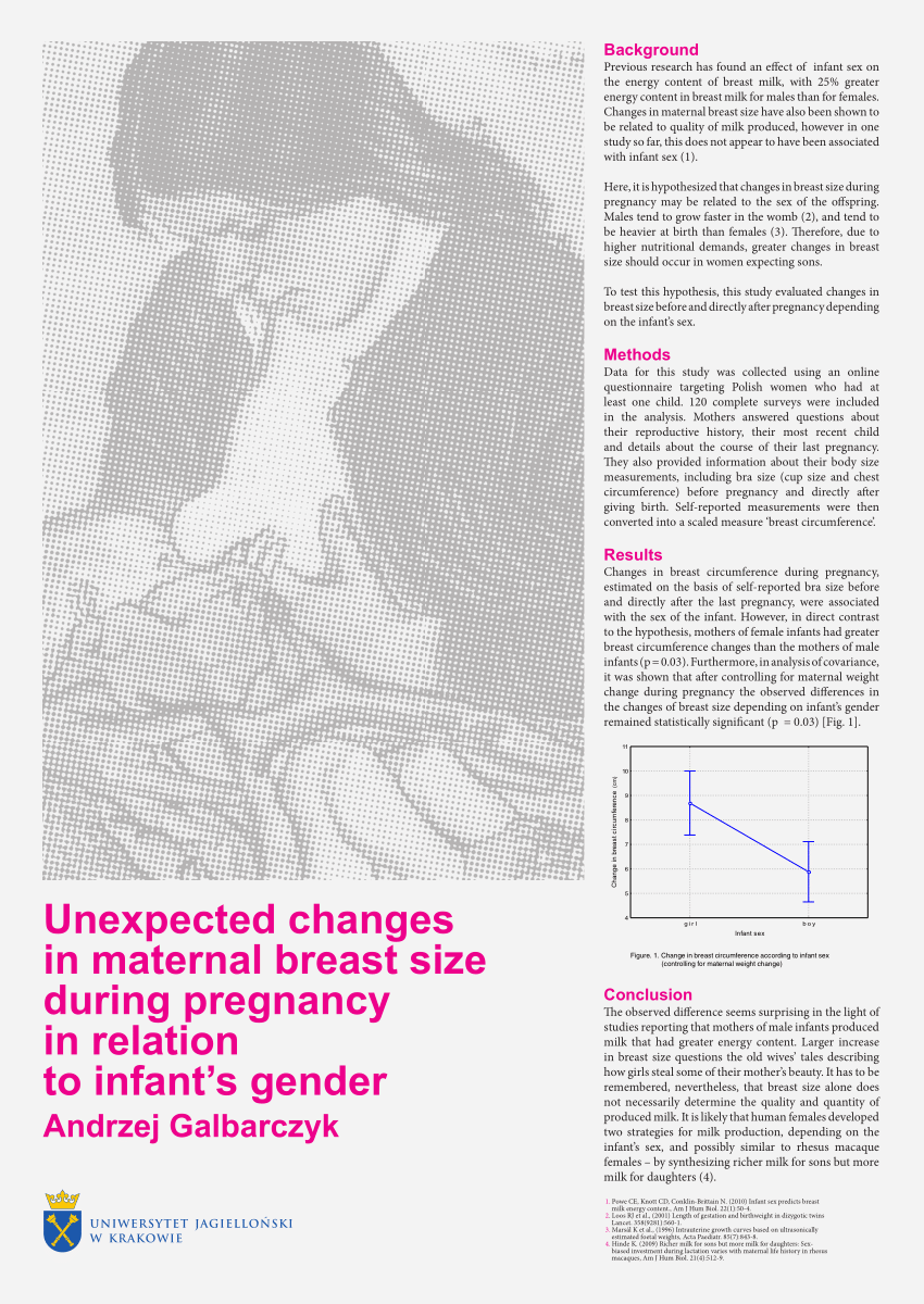 PDF) Unexpected changes in maternal breast size during pregnancy in  relation to infant's gender