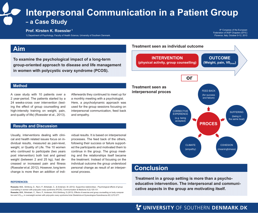 conclusion of interpersonal communication