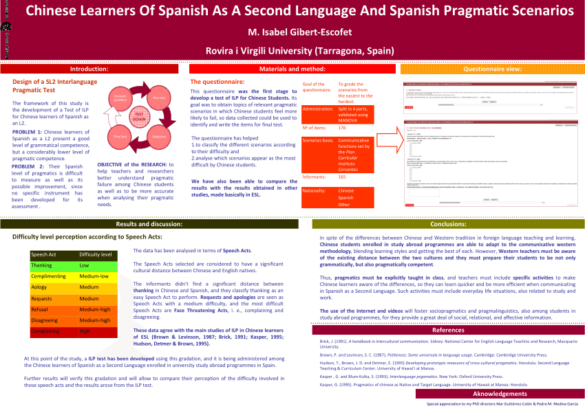 Adapting Education: Spanish Lessons for All Learning Styles