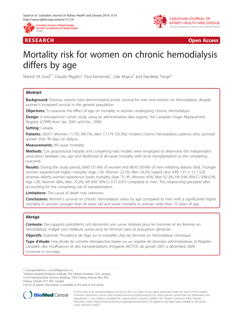 Pdf Mortality Risk For Women On Chronic Hemodialysis Differs By Age 6128