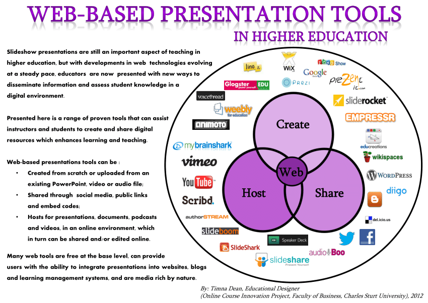 web presentation tool