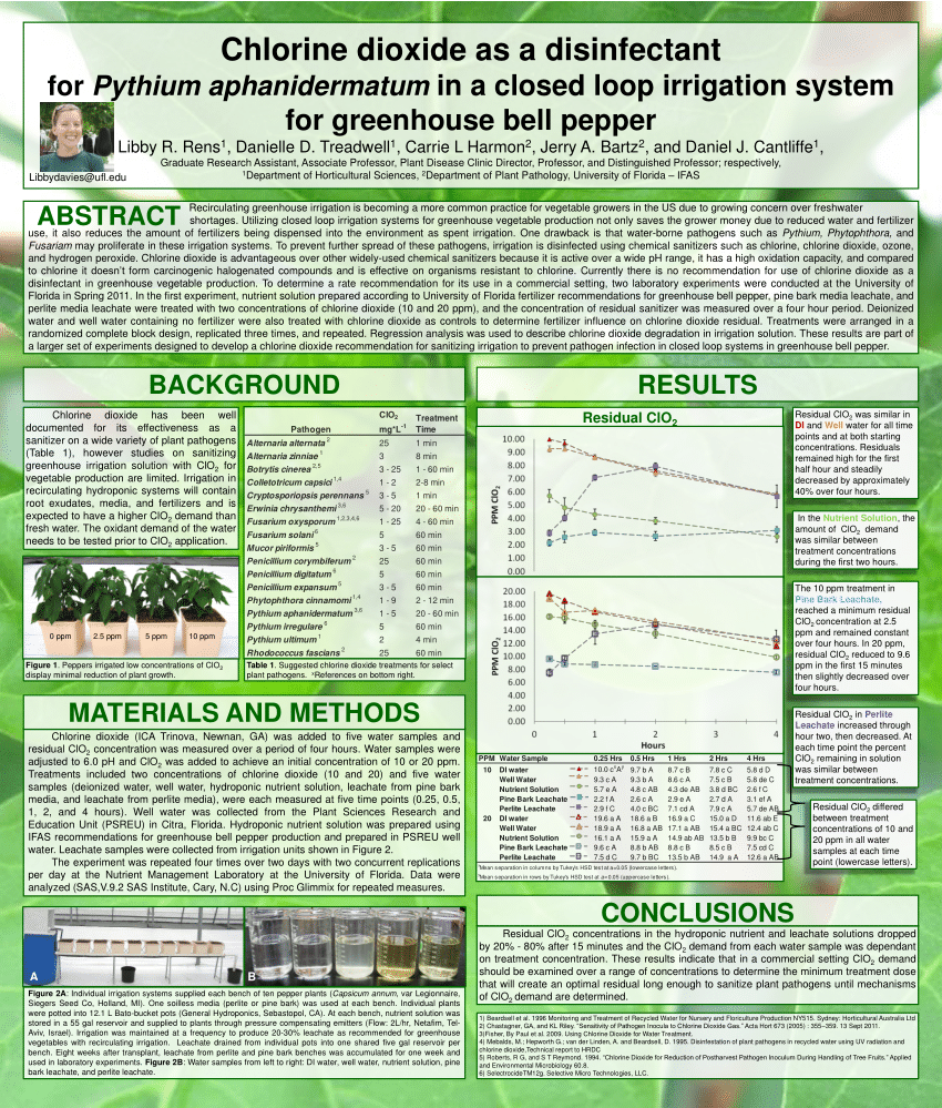 (PDF) Chlorine Dioxide As a Disinfectant for Pythium aphanidermatum In ...