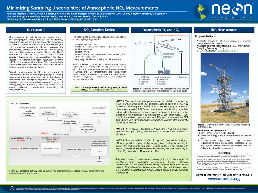 Pdf Minimizing Sampling Uncertainties Associated With Noy Measurements