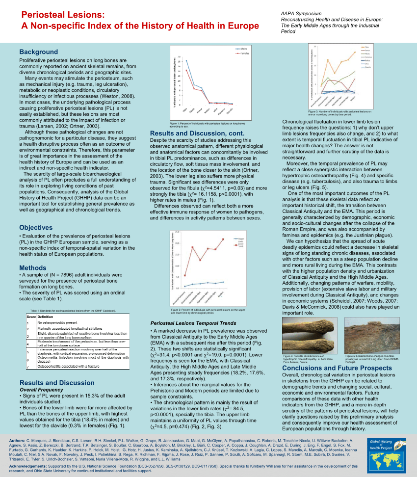 Pdf Periosteal Lesions A Non Specific Index Of The History - 