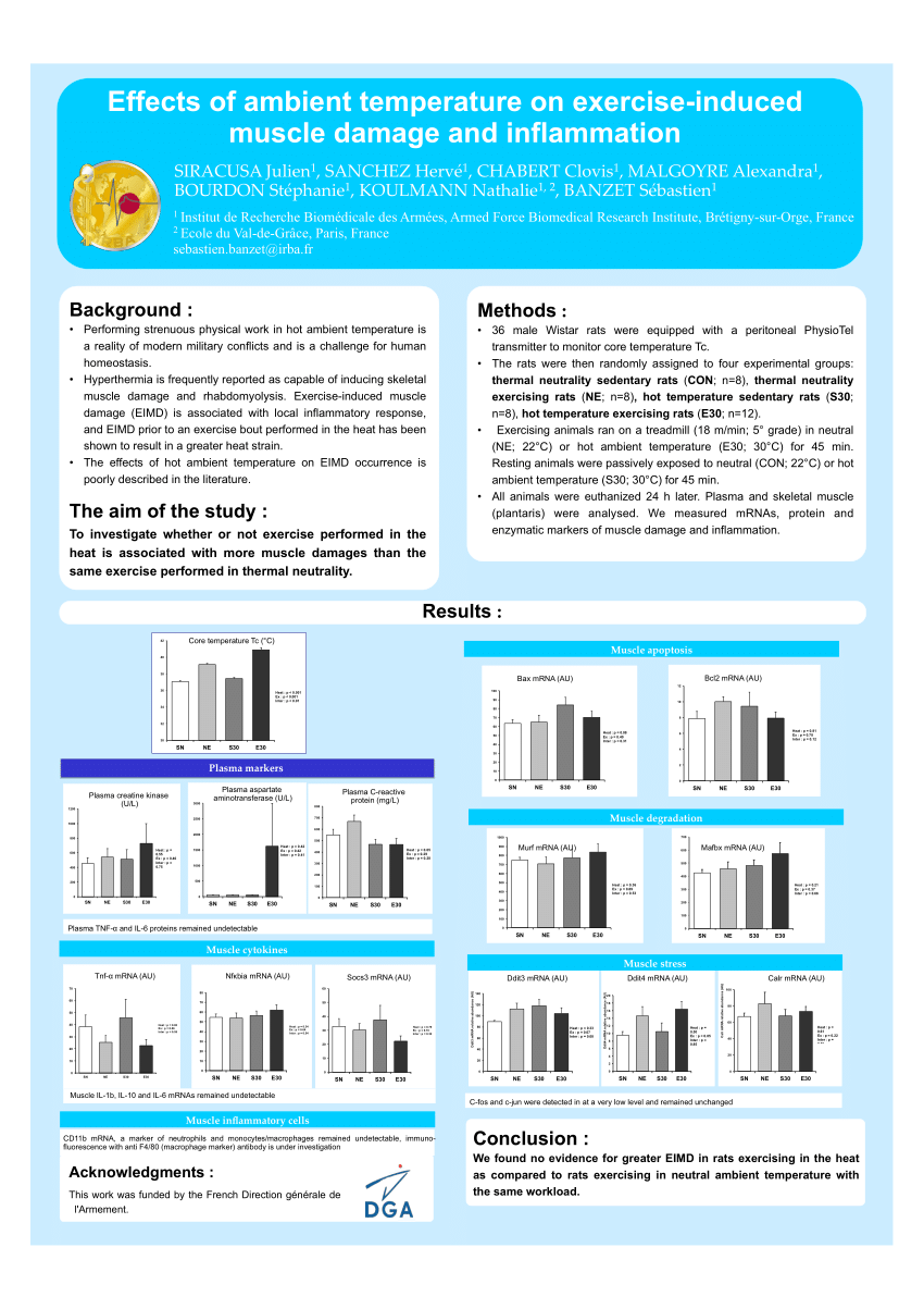 (PDF) Effects of ambient temperature on exerciseinduced muscle damage