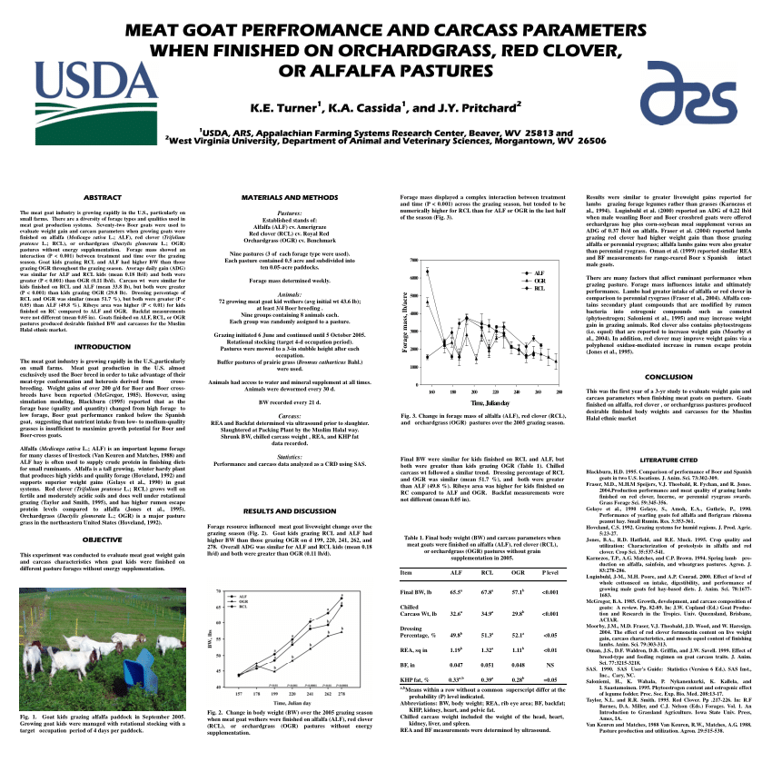 Pdf Meat Goat Perfromance And Carcass Parameters When Finished On Orchardgrass Red Clover Or Alfalfa Pastures