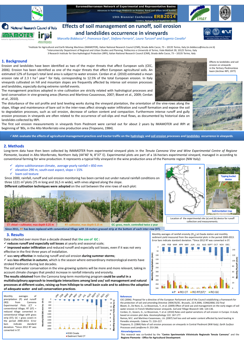 (PDF) Effects of soil management on runoff, soil erosion and landslides ...