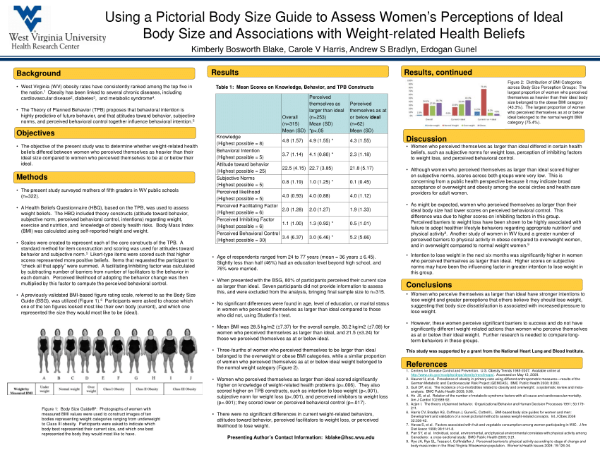 Women's BSG images, weight classifications and perceptions by