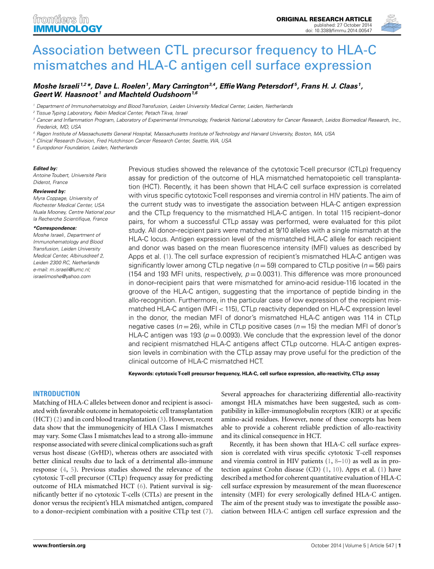 CTL-001 Valid Exam Questions