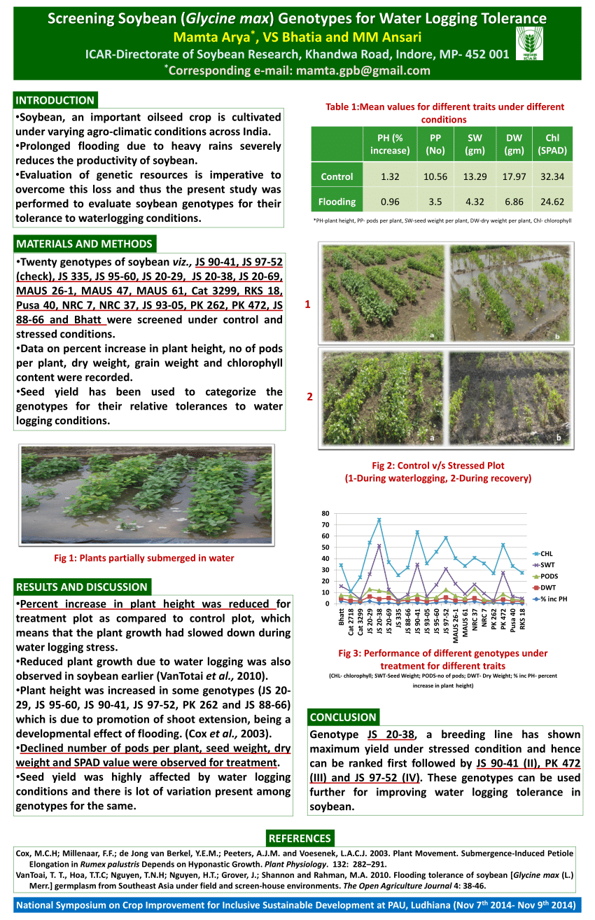 (PDF) Screening Soybean (Glycine max) Genotypes for Water Logging Tolerance