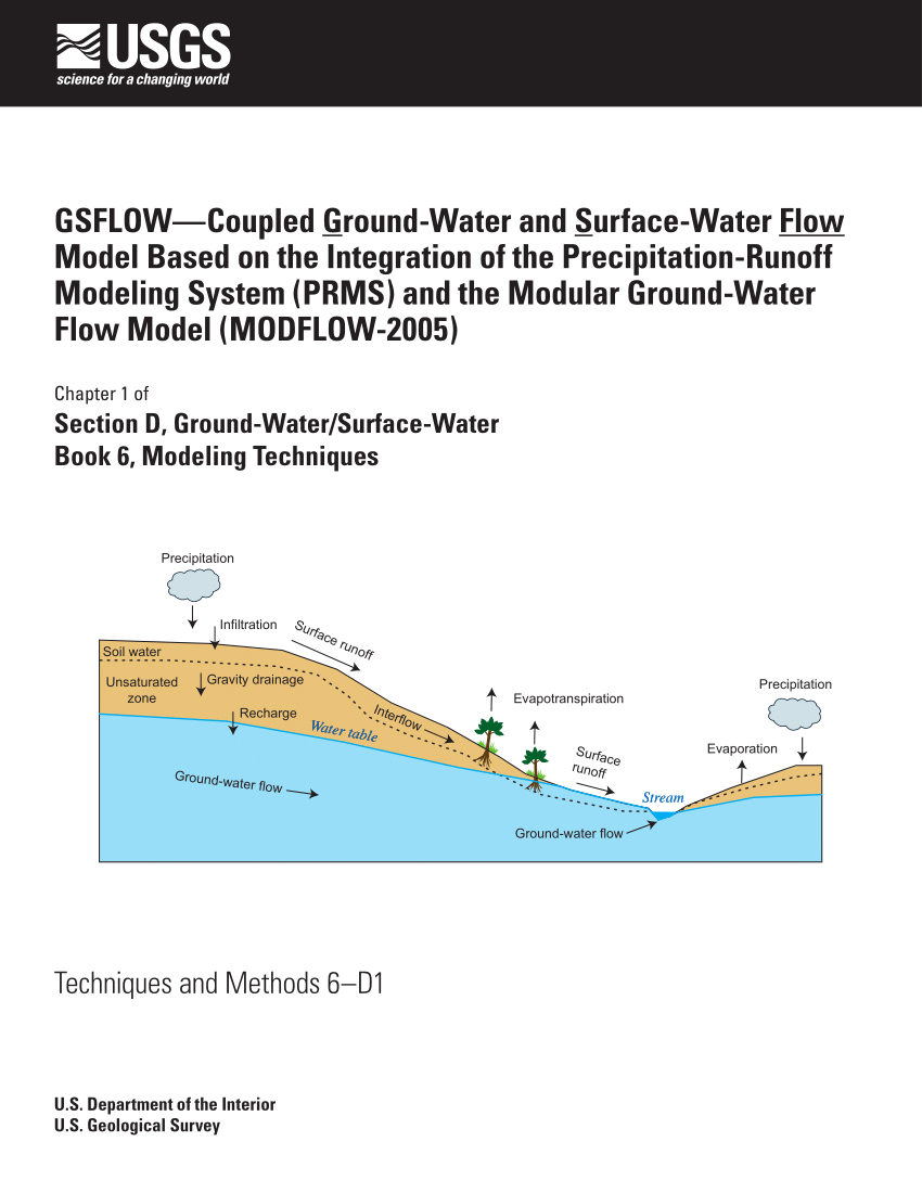 Pdf Gsflow—coupled Ground Water And Surface Water Flow Model Based On The Integration Of The 7402