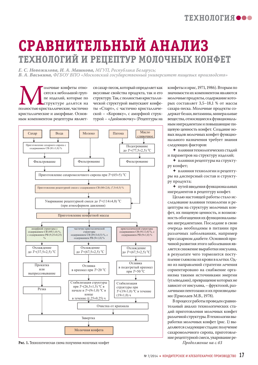 PDF) Сравнительный анализ технологий и рецептур молочных конфет