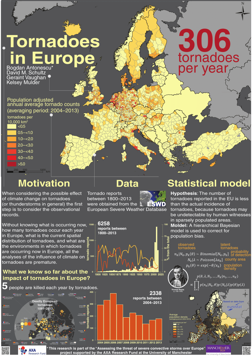(PDF) Tornadoes in Europe