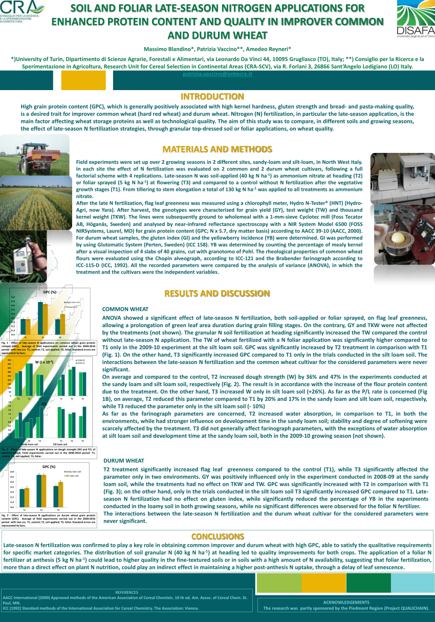 (PDF) Soil and foliar late-season nitrogen applications for enhanced ...