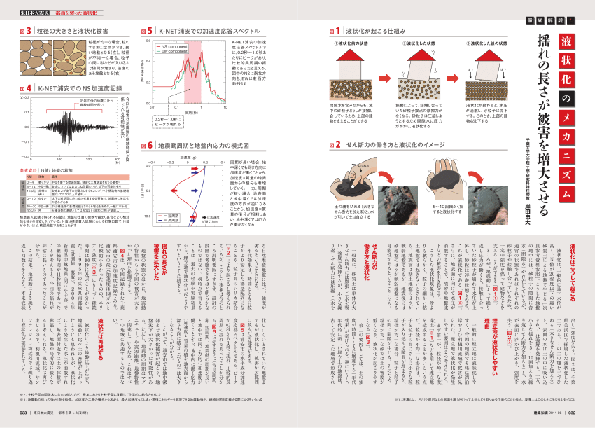 Pdf 液状化のメカニズム 揺れの長さが被害を増大させる