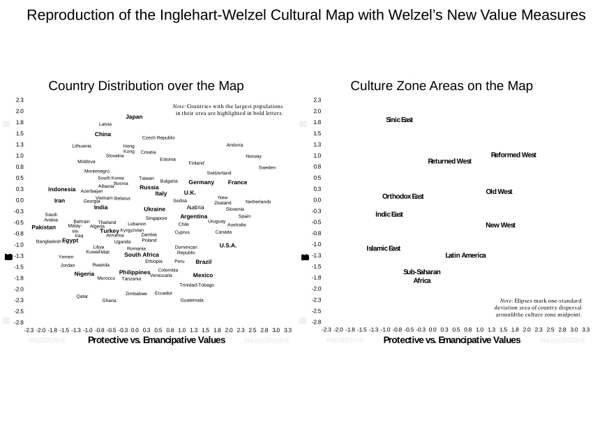 Pdf Replicating The Inglehart Welzel Cultural Map With Welzels Refined Culture Measures 1117