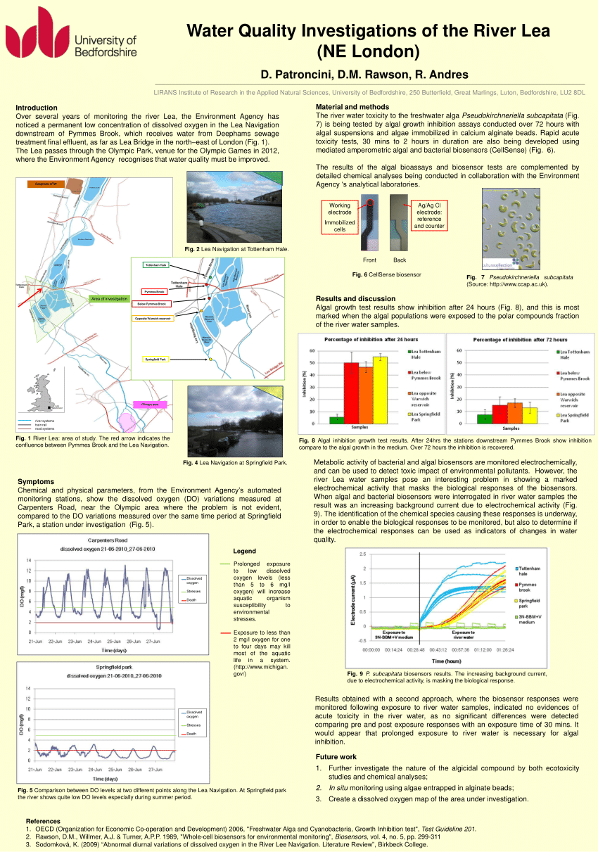 (PDF) Poster: Water Quality Investigations of the River Lea (NE London)