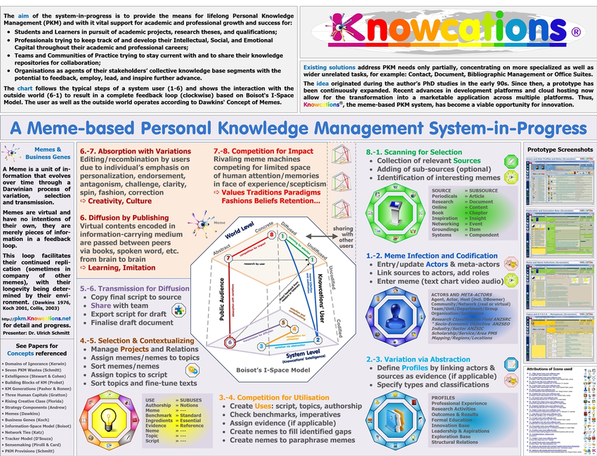 personal knowledge management