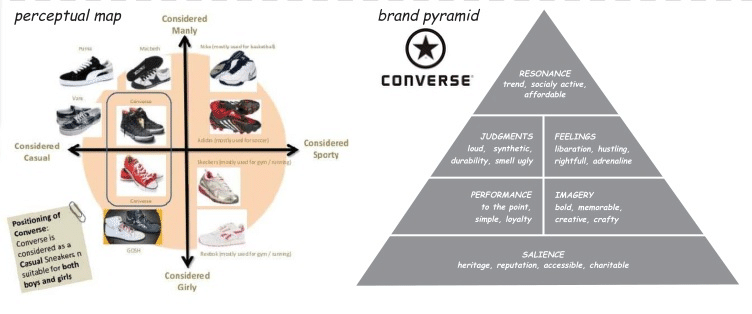 amazon converse shoes