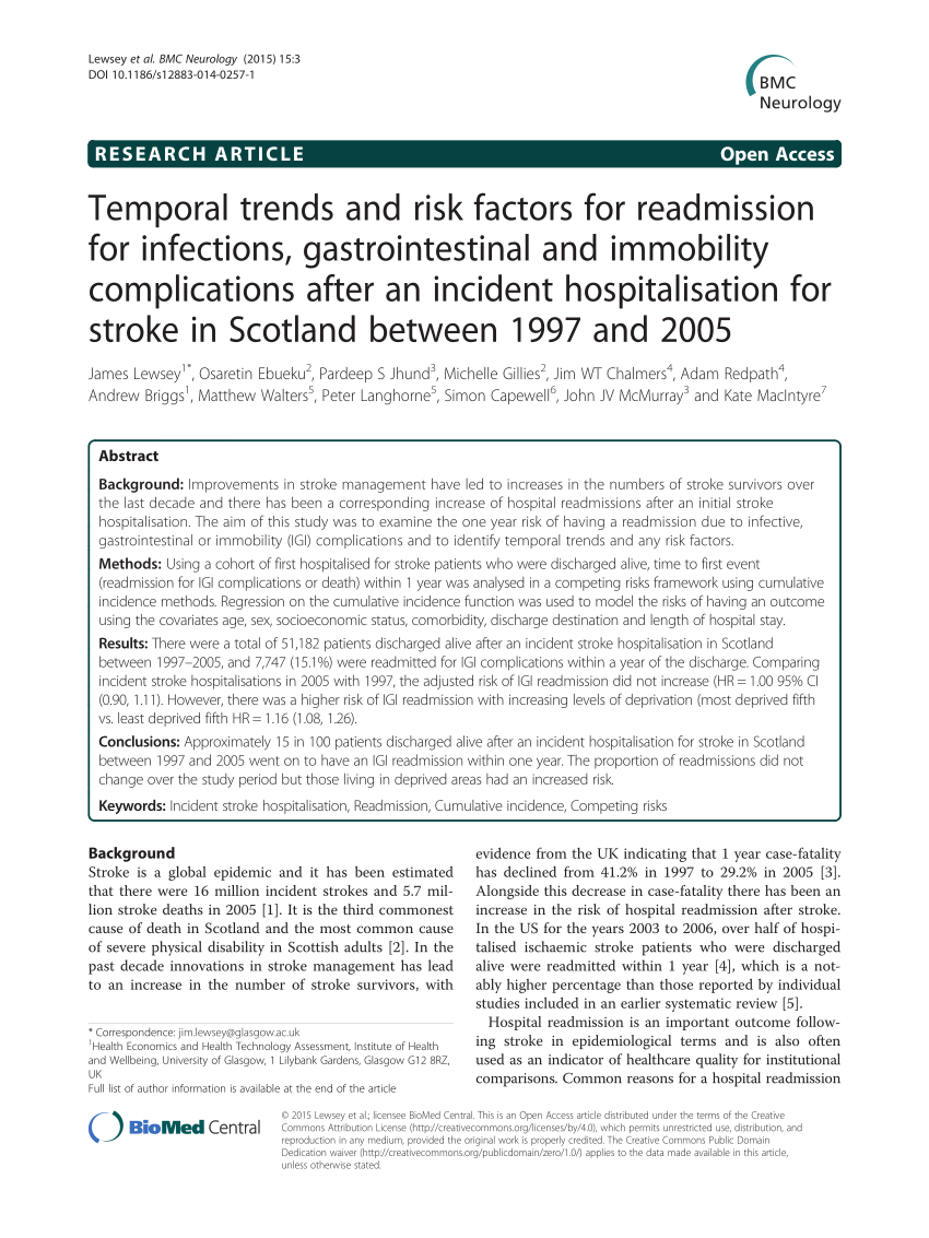 Pdf Temporal Trends And Risk Factors For Readmission For