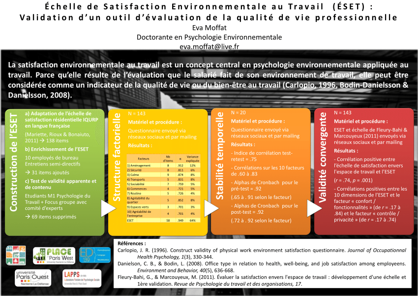 Pdf Echelle De Satisfaction Environnementale Au Travail Eset Validation D Un Outil D Evaluation De La Qualite De Vie Professionnelle