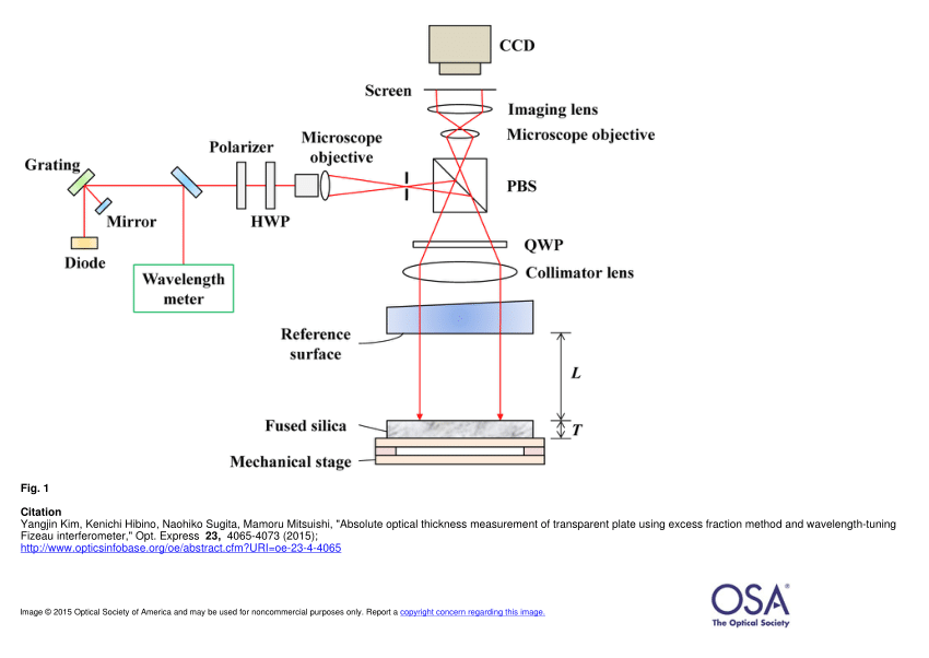 (PDF) Absolute optical thickness measurement of transparent plate using ...
