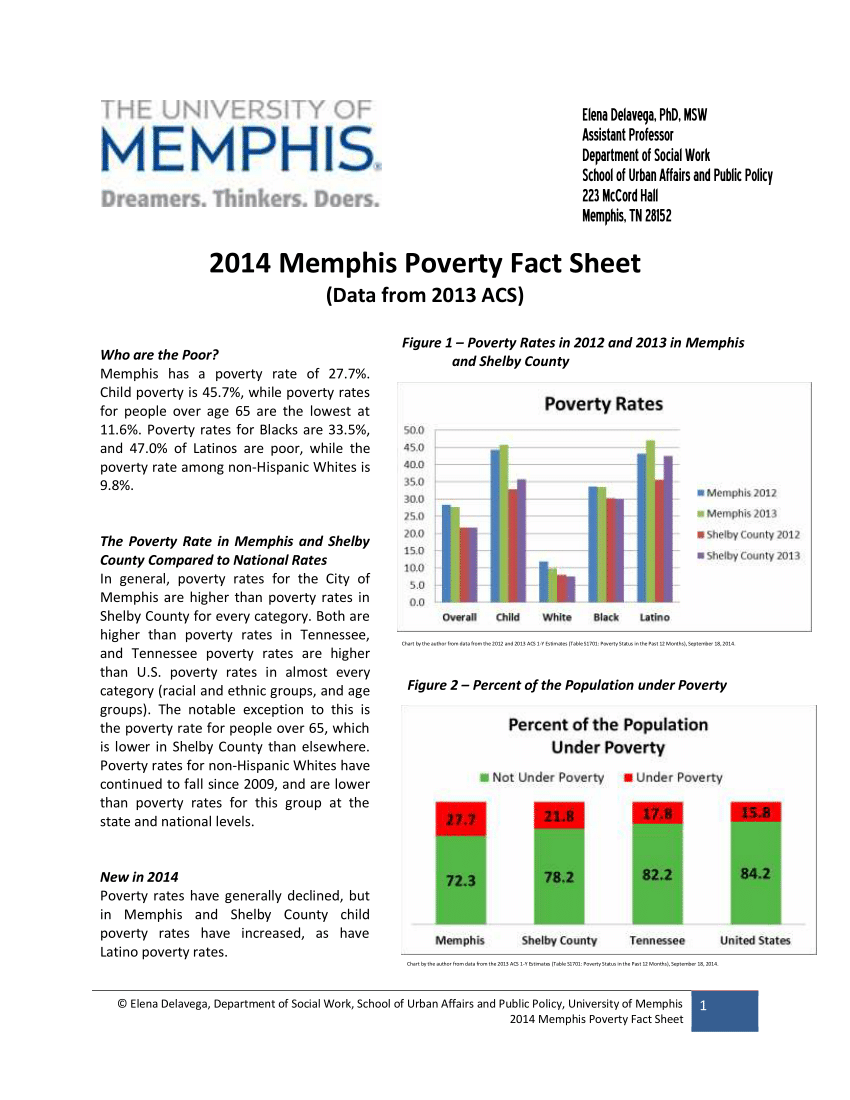 (PDF) 2014 Memphis Poverty Fact Sheet (Data from 2013 ACS)
