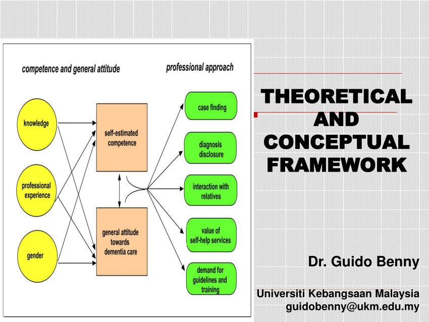 Conceptual framework in qualitative dissertation