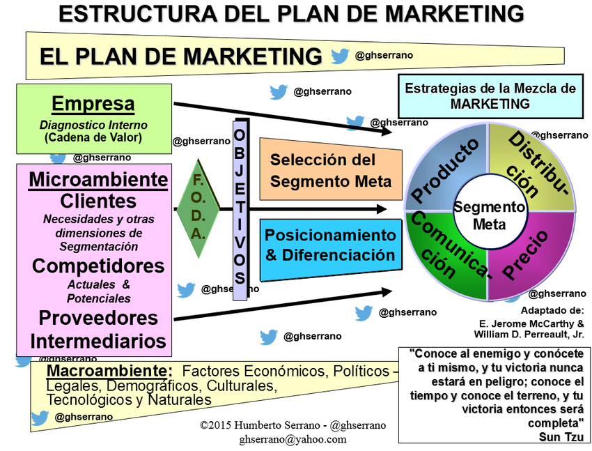 (PDF) Marketing Plan Structure