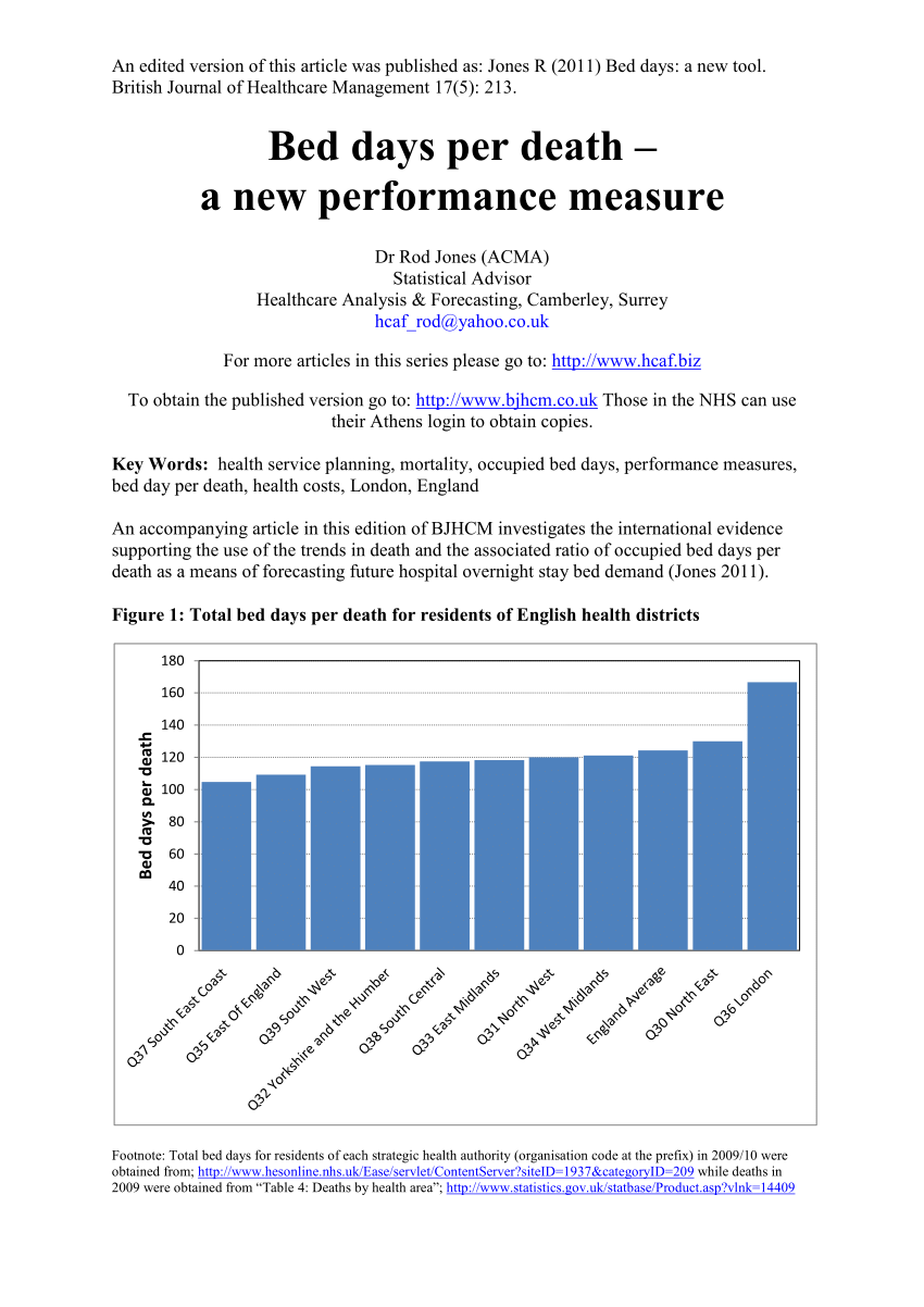 (PDF) Bed days A new tool