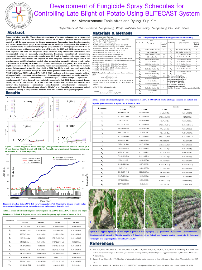 (PDF) Development of Fungicide Spray Schedules for Controlling Late