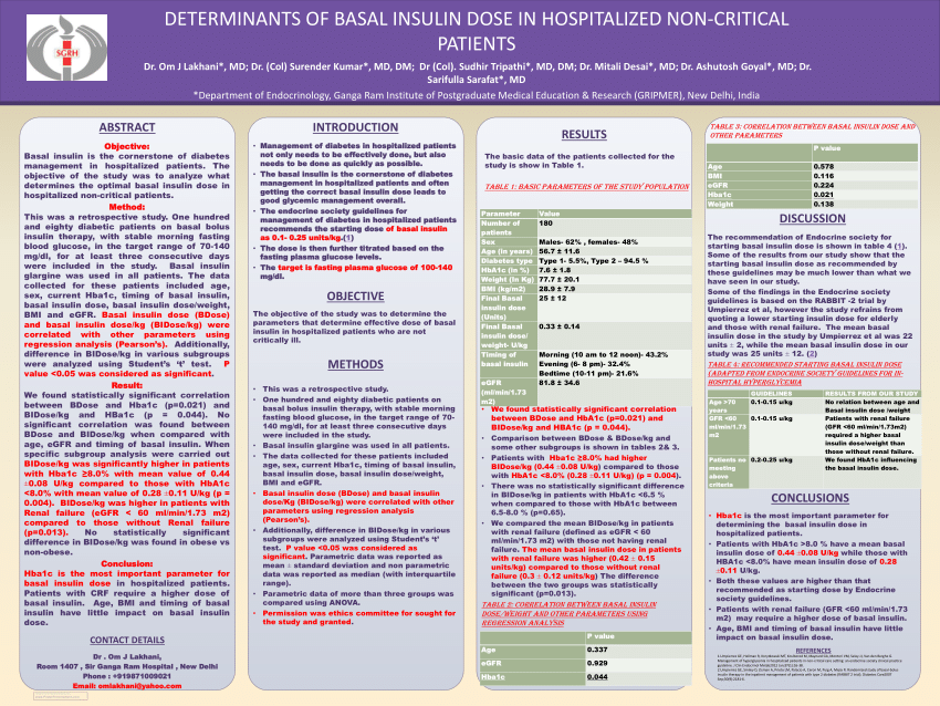 (PDF) DETERMINANTS OF BASAL INSULIN DOSE IN HOSPITALIZED