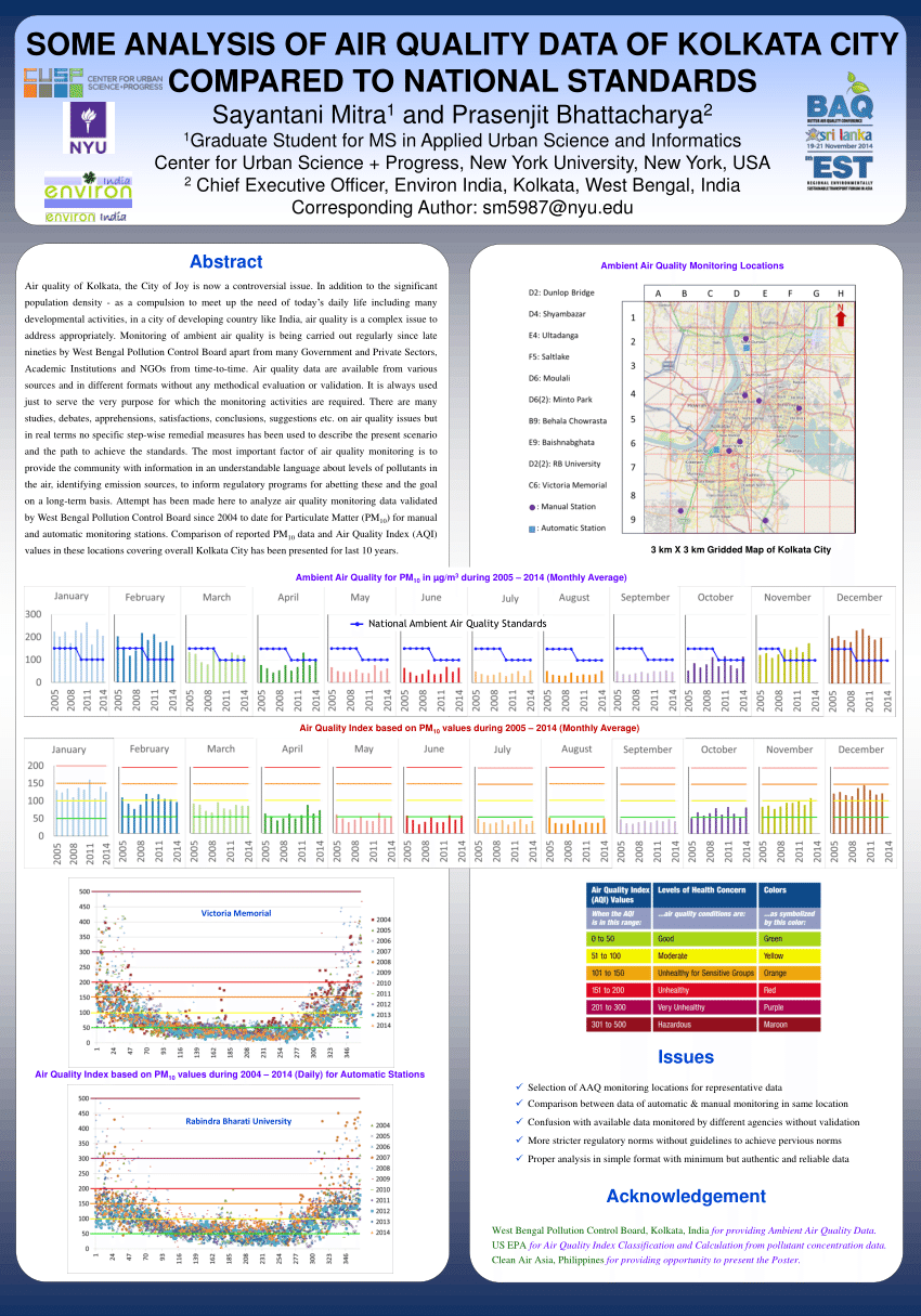(PDF) SOME ANALYSIS OF AIR QUALITY DATA OF KOLKATA CITY ...
