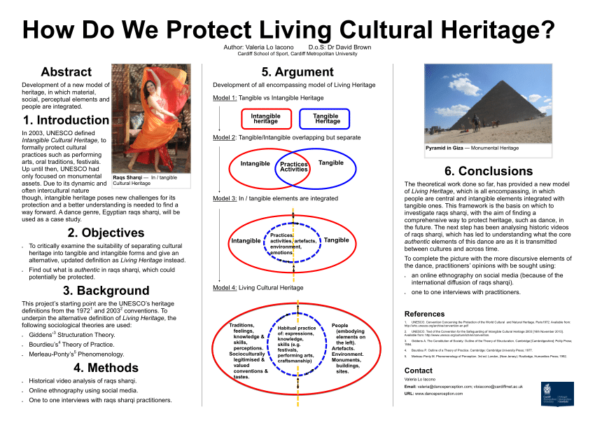 PDF) How Do We Protect Living Cultural Heritage?