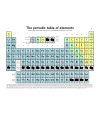 pdf the periodic table of elements