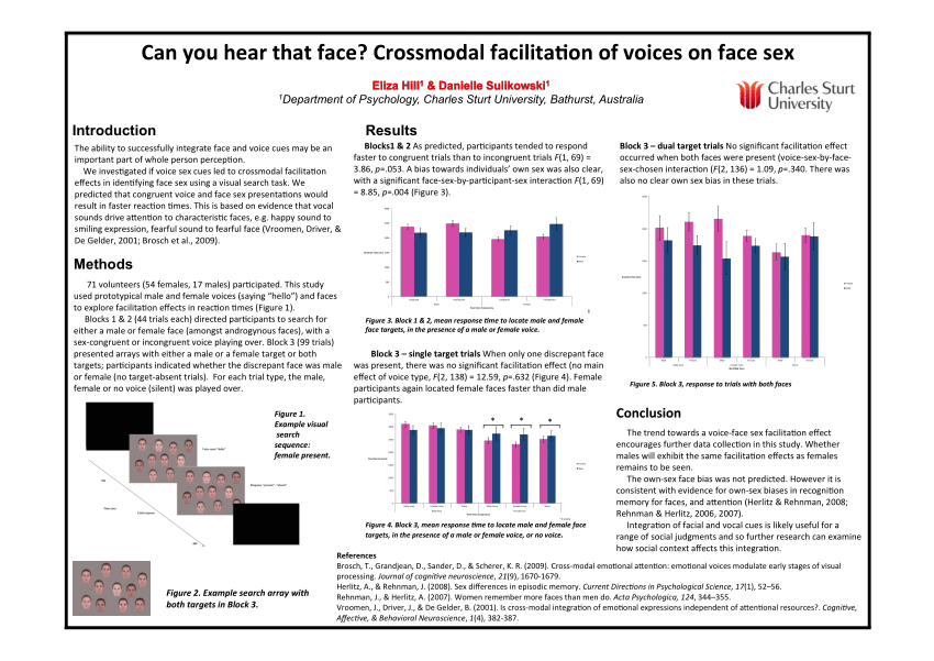 Pdf Hearing Faces The Effect Of Voice Sex On Searching