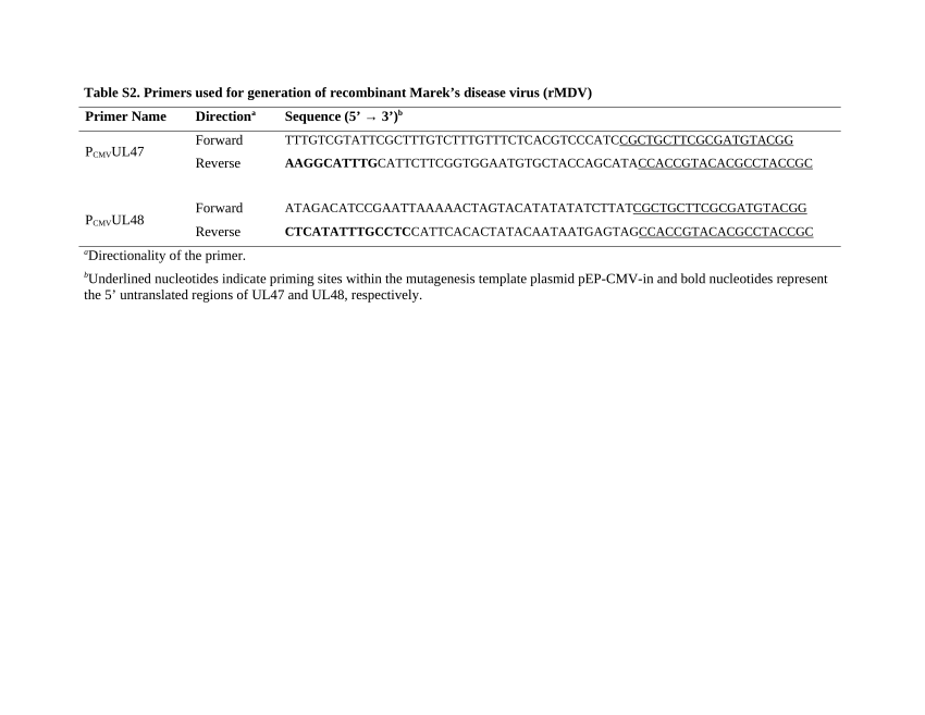 PDF) Table S2