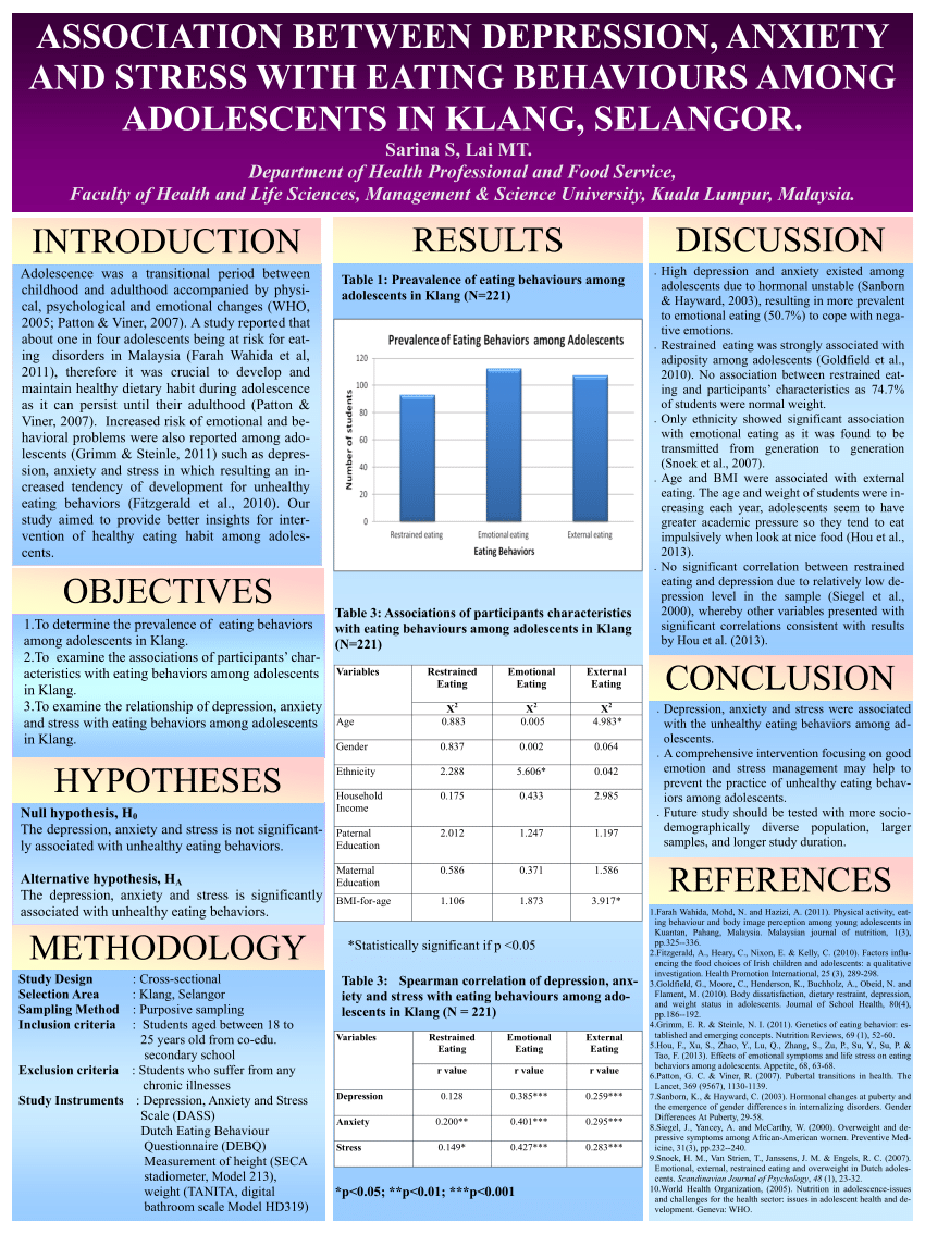 depression among students in malaysia